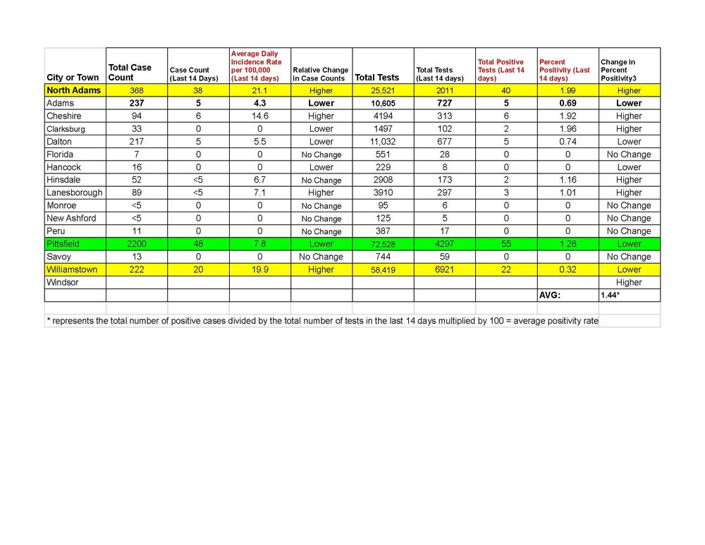Detailed COVID-19 data as of 2/25/2021