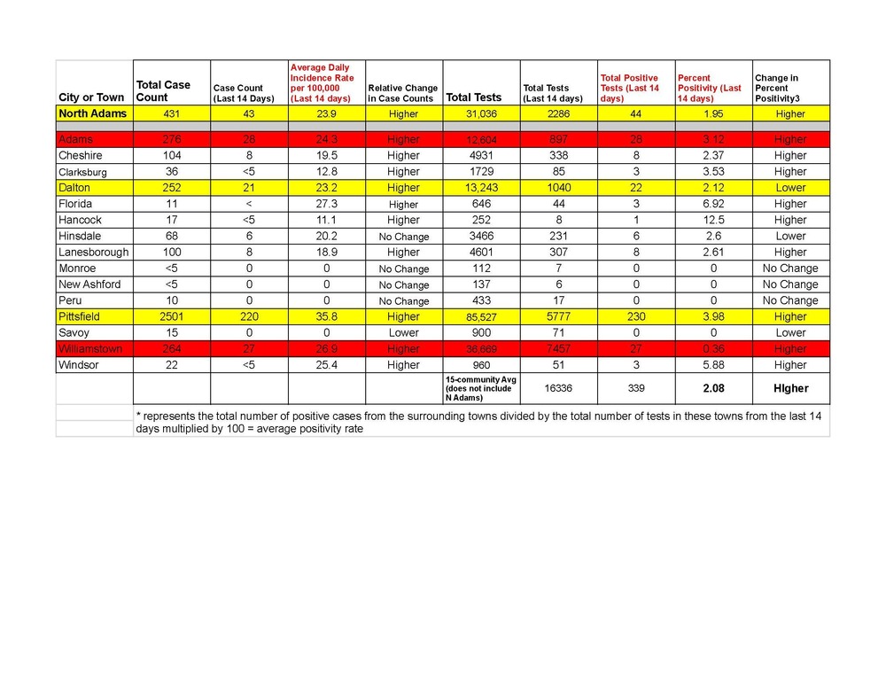 Detailed COVID-19 data as of April 1, 2021