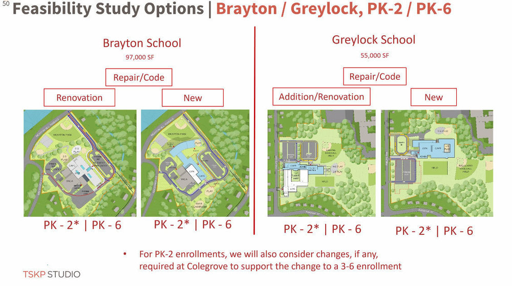 North Adams School Building Committee Gets First Look at School Concepts