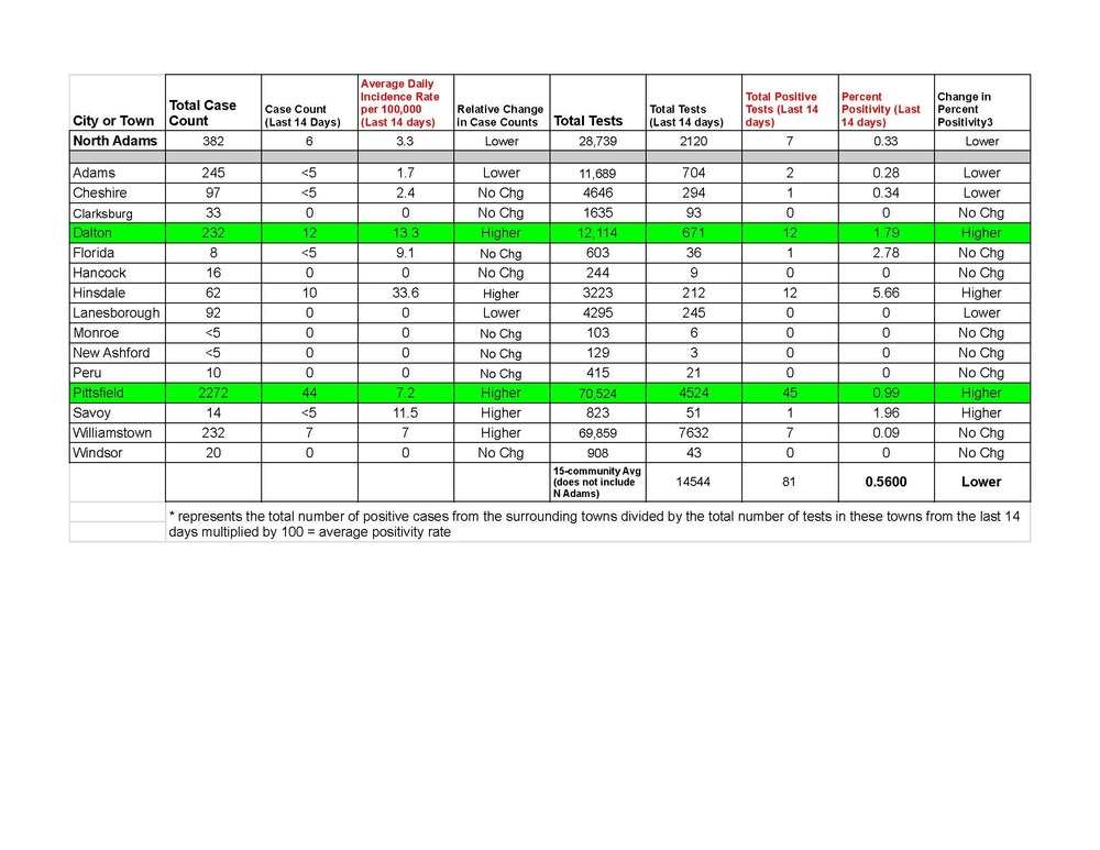 Detailed COVID-19 data as of March 18, 2021