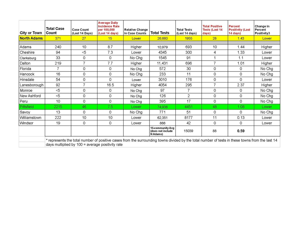 Detailed COVID-19 data as of 3/4/2021