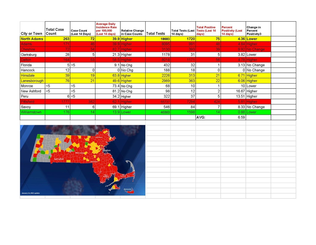 COVID-19 Detailed Data January 14, 2021