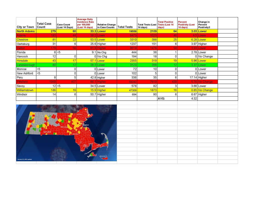 COVID-19 data as of January 21, 2021