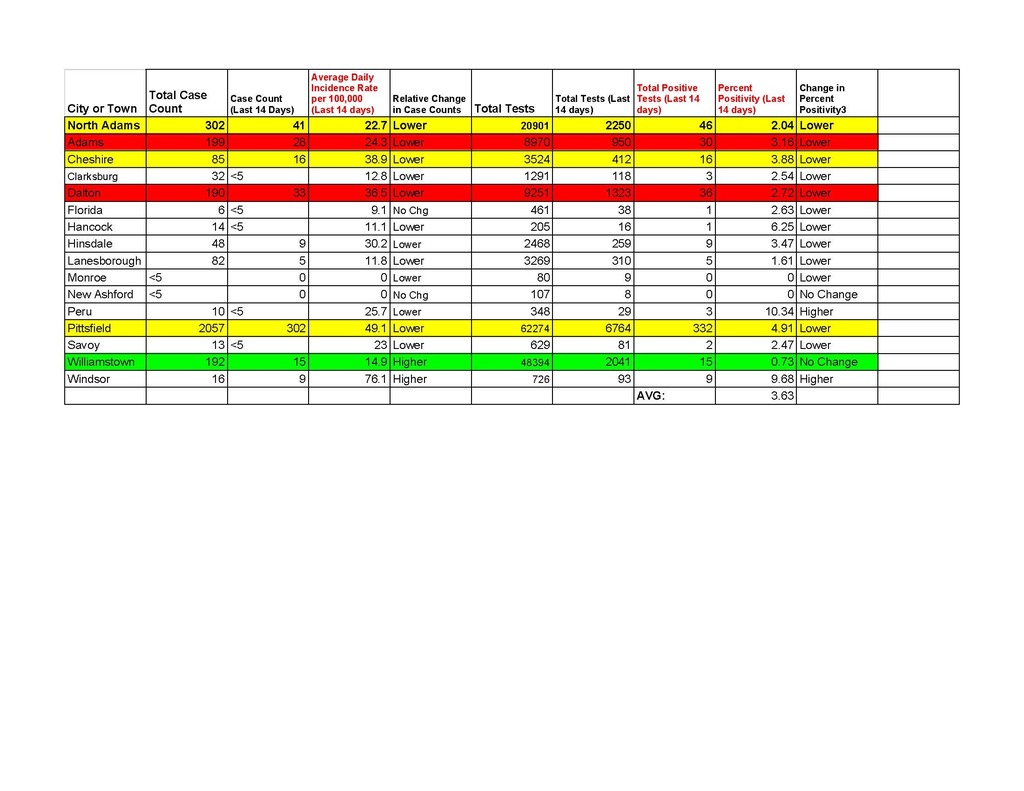 COVID-19 Detailed Data January 28, 2021