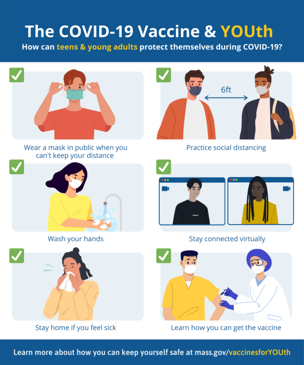 COVID-19 Vaccine and Youth
