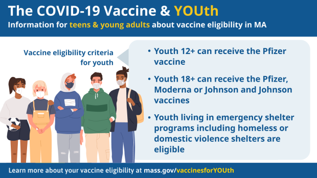 COVID-19 Vaccine and Youth